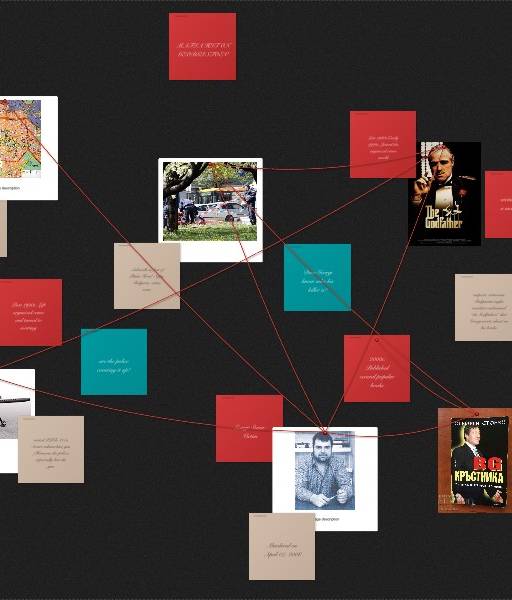 murder mystery board