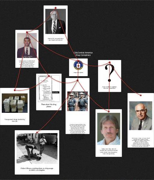 CIA/Central America Drug Conspiracy