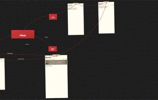 Hexa Investigation Board