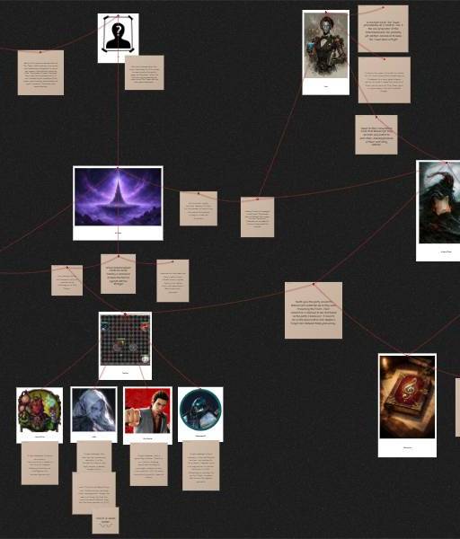 Mindmap