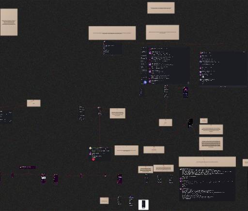 Twilights big mess