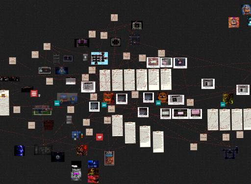 FNAF LORE