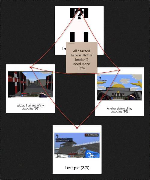 Nazi group findings