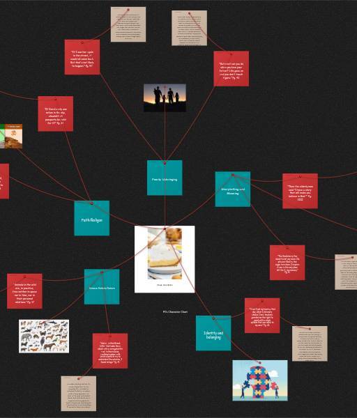 Life of Pi (part 1): Pi's Character Map