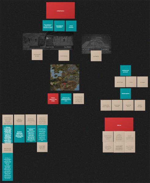 Operational Board