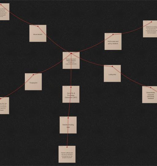 Case Study Analysis