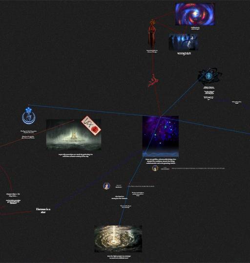 Project Moon stars are the index gods theory