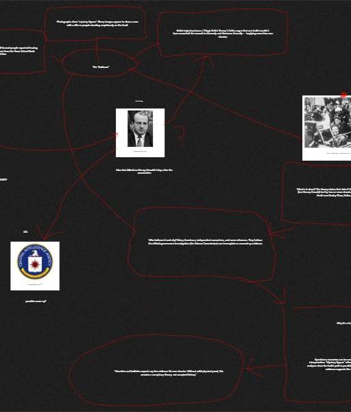John f Kennedy conspiracy theory