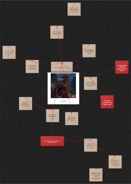 Zilyara Murder Board