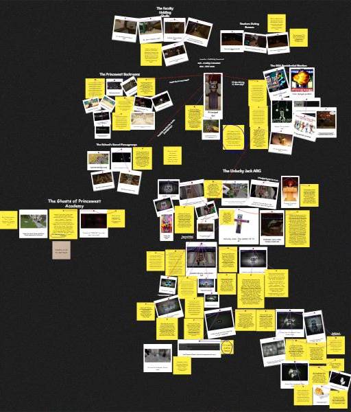 Zannah's Darkest Memories Conspiracy Board